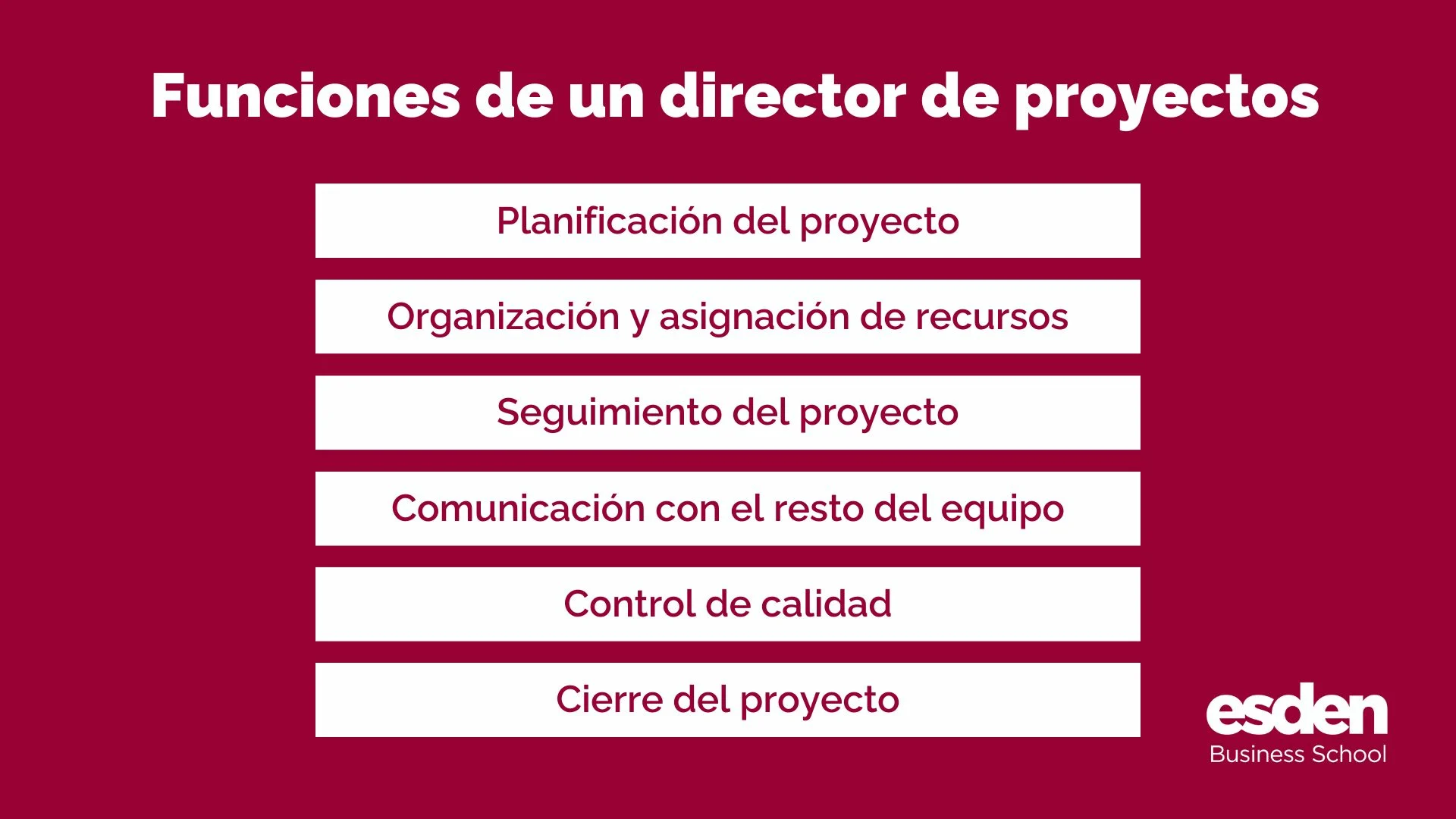 Imagen que muestra un esquema titulado 'Funciones de un director de proyectos'. El esquema lista seis funciones:Planificación del proyecto.
Organización y asignación de recursos.
Seguimiento del proyecto.
Comunicación con el resto del equipo.
Control de calidad.
Cierre del proyecto.